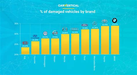 most reliable car breakdown service.